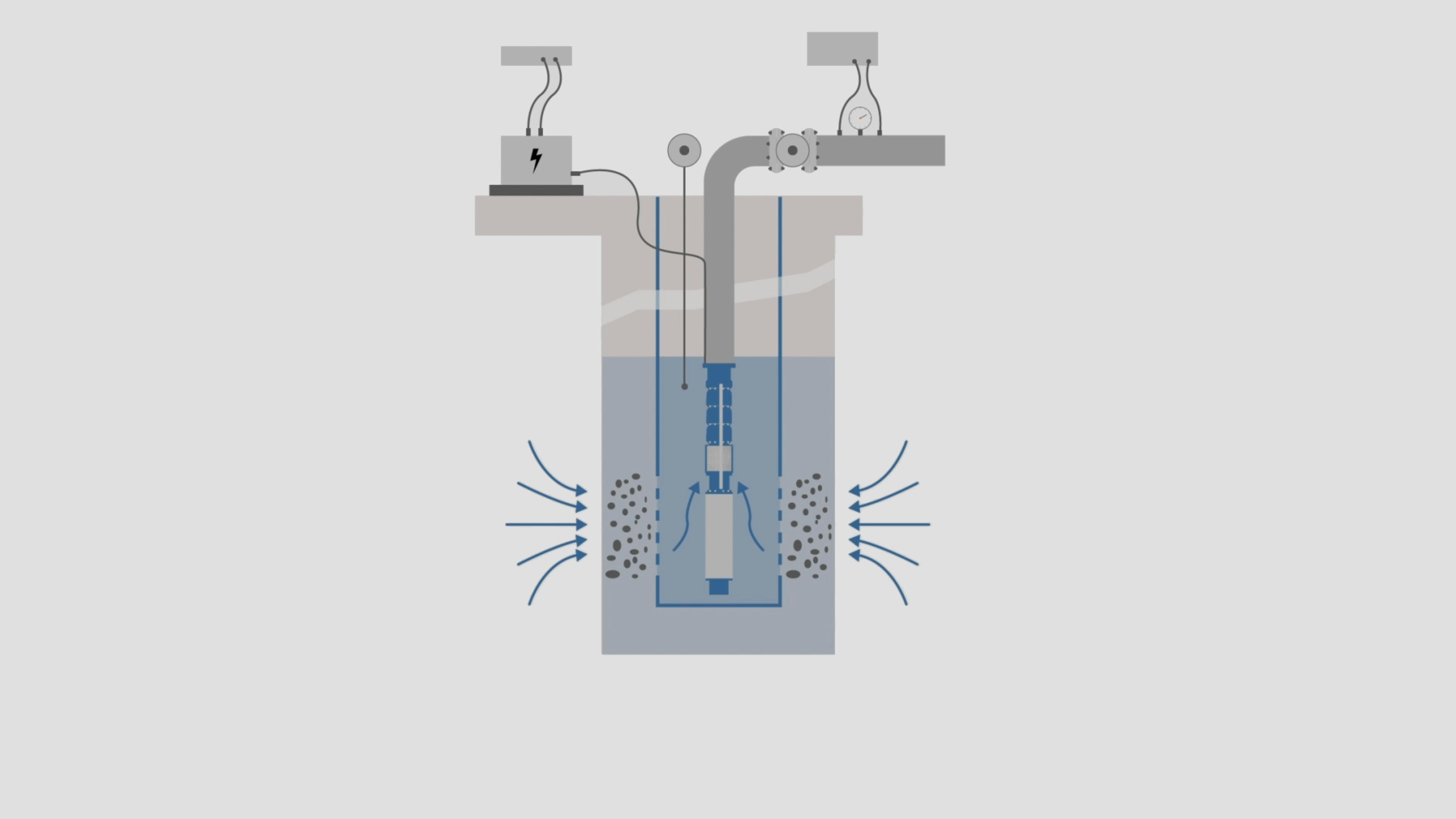 Well pump measurement
