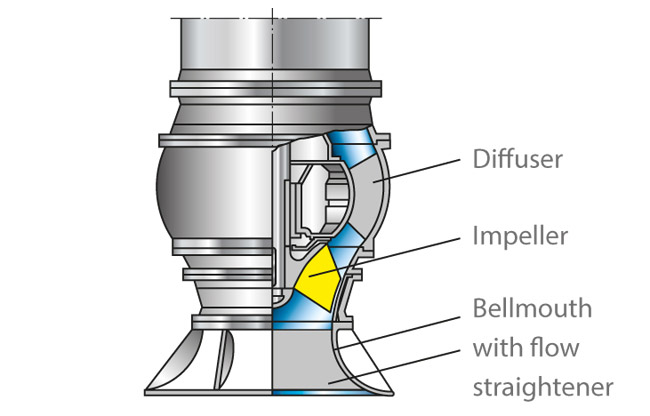 Pump Suction Bell Mouth Design - Design Talk