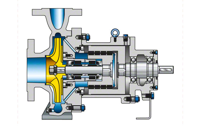 Fig. 1 Mag-drive pump: Driven via permanent-magnet coupling (mag-drive pump)