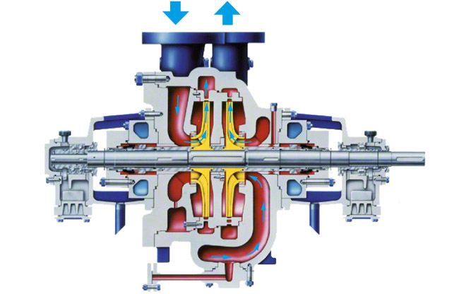 Fig. 1 Pump with top/top or side/side nozzle arrangement: Double-stage refinery process pump with "top-top" nozzle arrangement