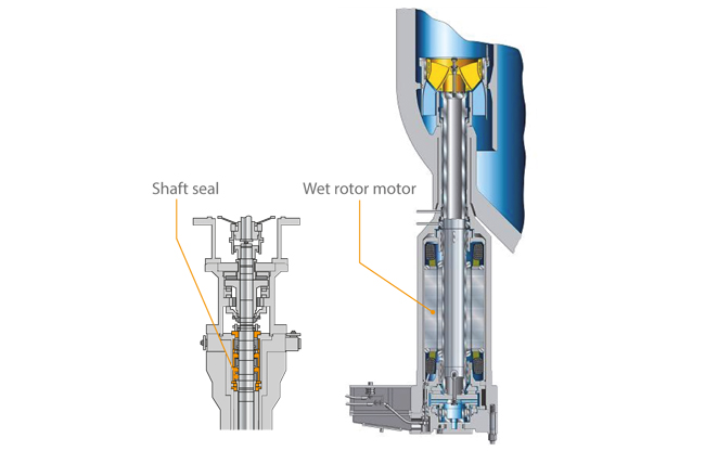 Fig. 1 Reactor internal pump: Reactor internal pump with shaft seal or sealless wet rotor motor for boiling water reactors