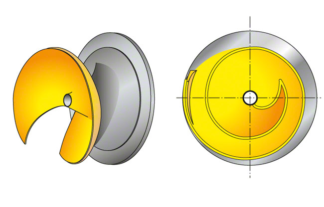 Fig. 3 Single-vane impeller: Open, diagonal single-vane impeller (D impeller)